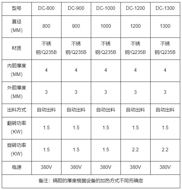 油面筋搅拌炒锅1.jpg
